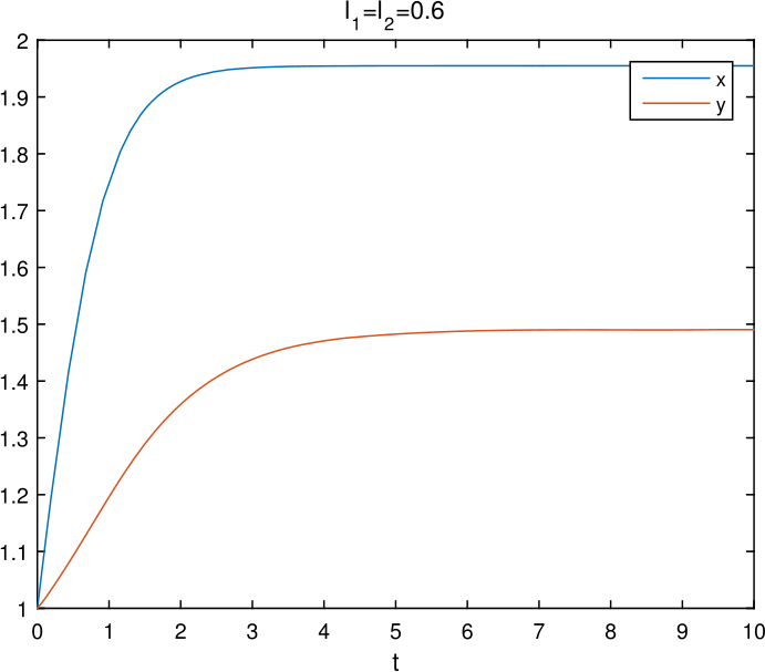 Figure 8