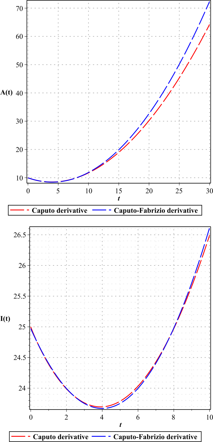 Figure 5