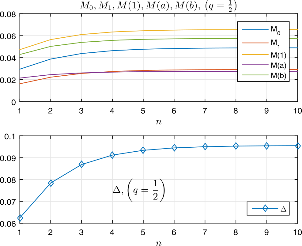 Figure 5