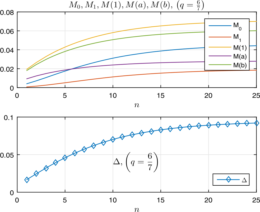 Figure 6