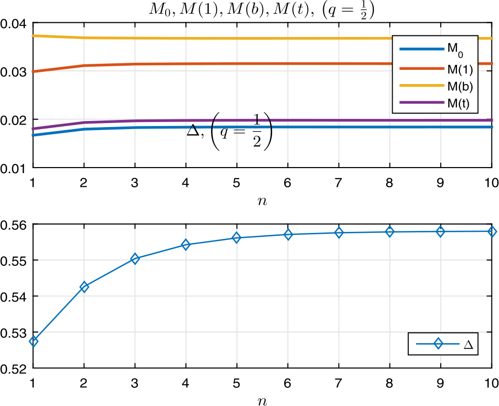 Figure 8