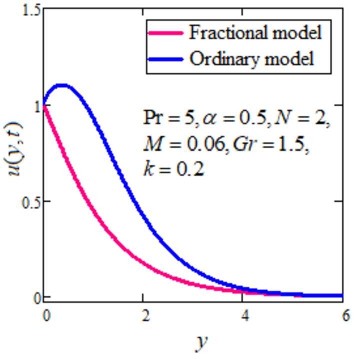 Figure 10