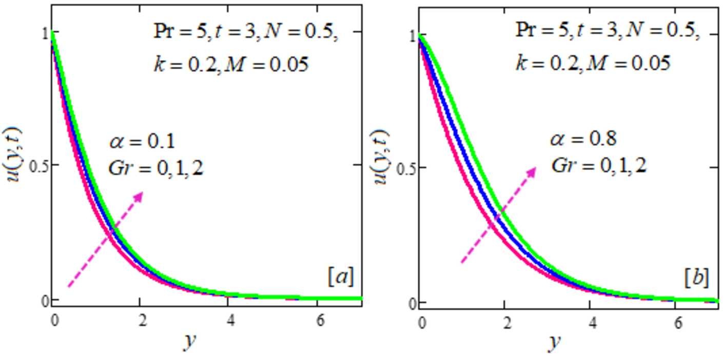 Figure 5