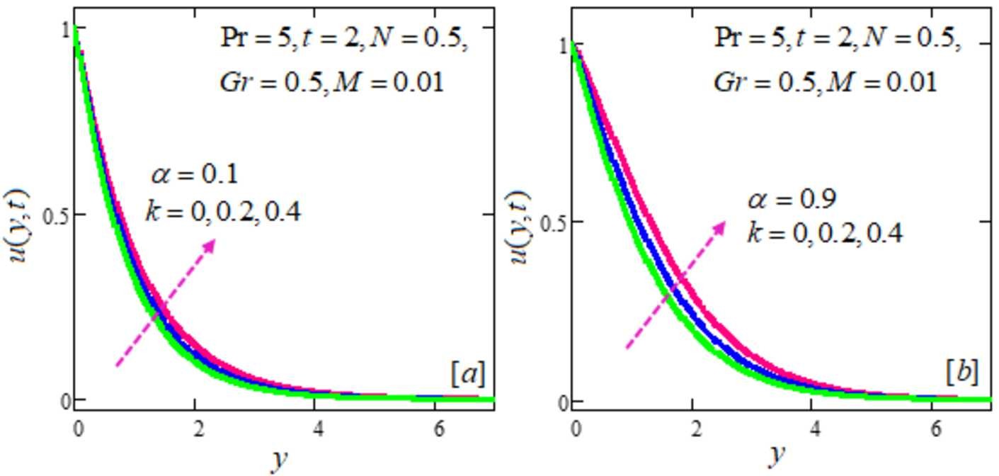 Figure 6