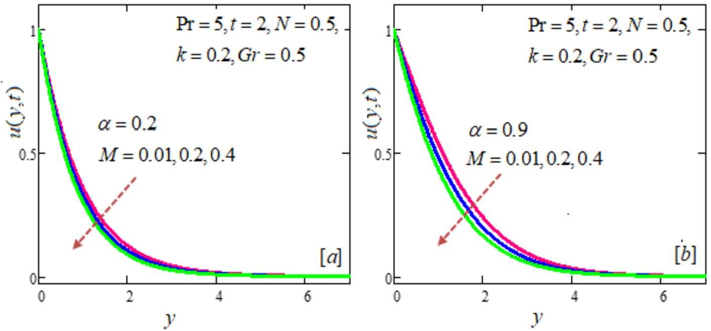 Figure 7