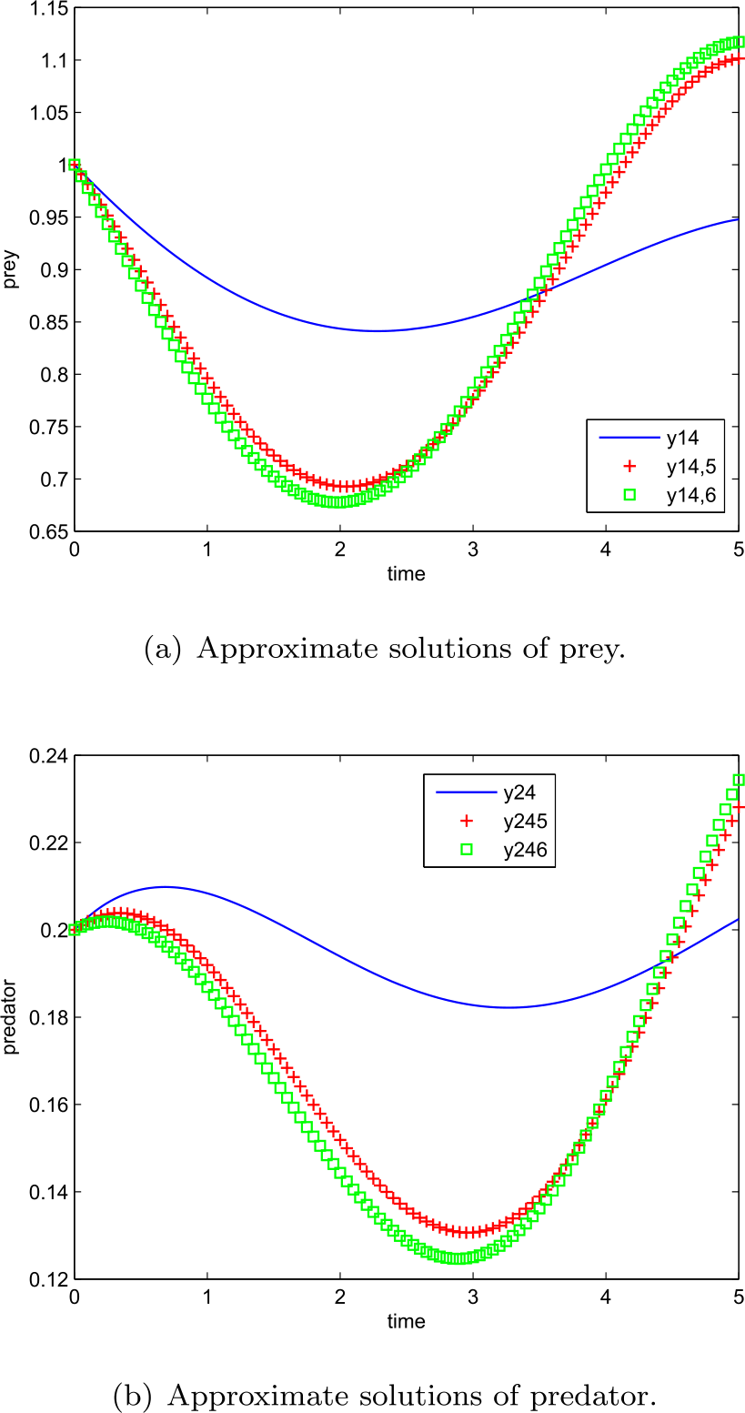 Figure 4