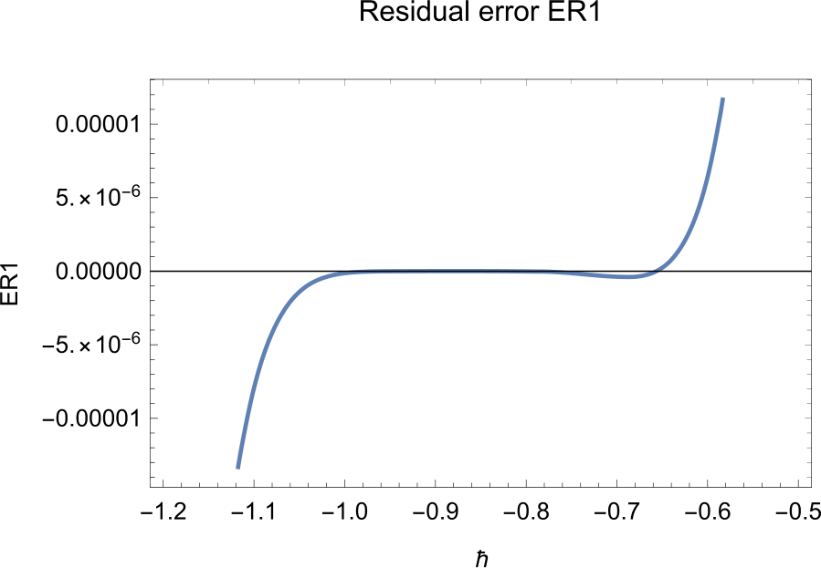 Figure 10