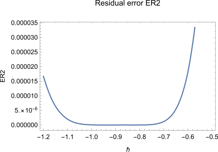 Figure 11