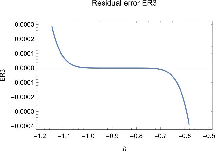 Figure 12