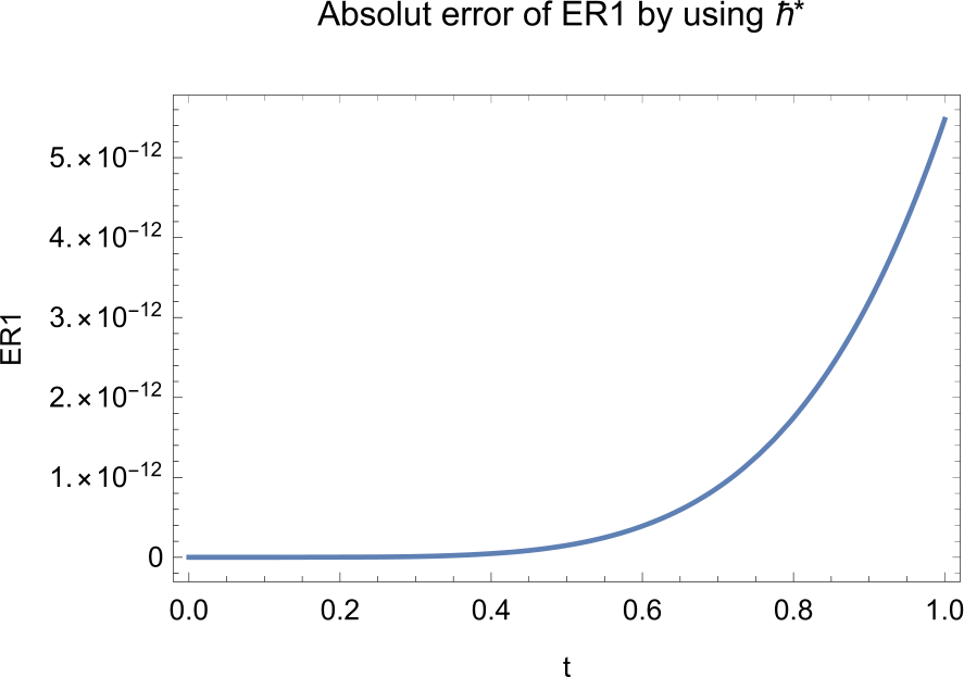 Figure 14