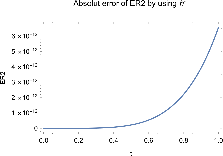 Figure 15