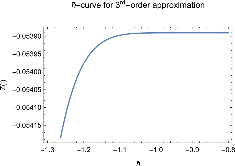 Figure 5