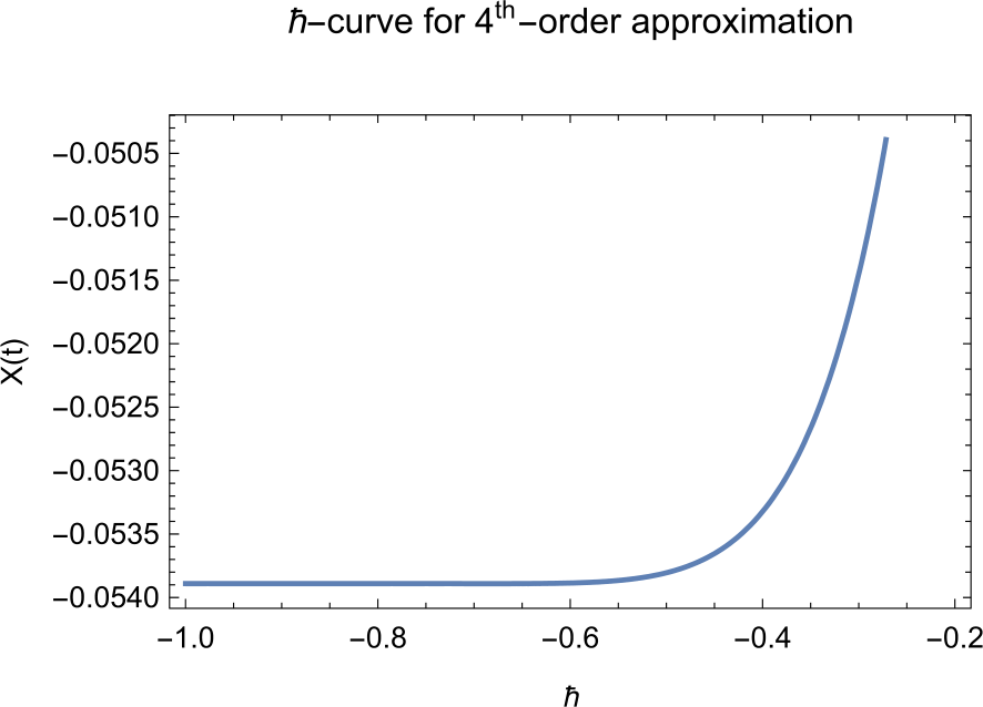 Figure 6