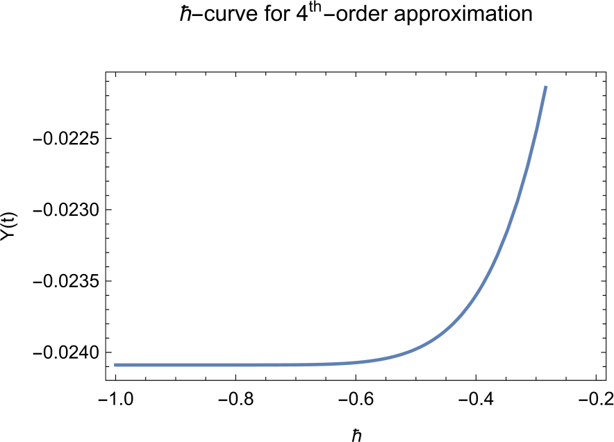 Figure 7