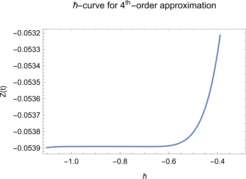 Figure 9