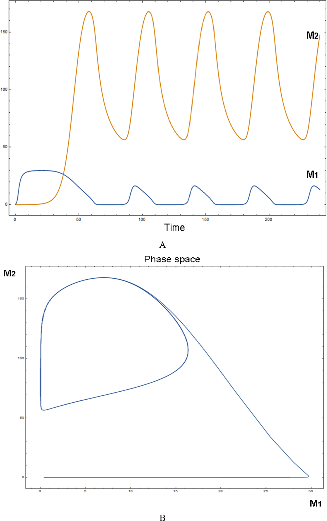 Figure 4