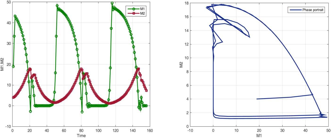 Figure 9