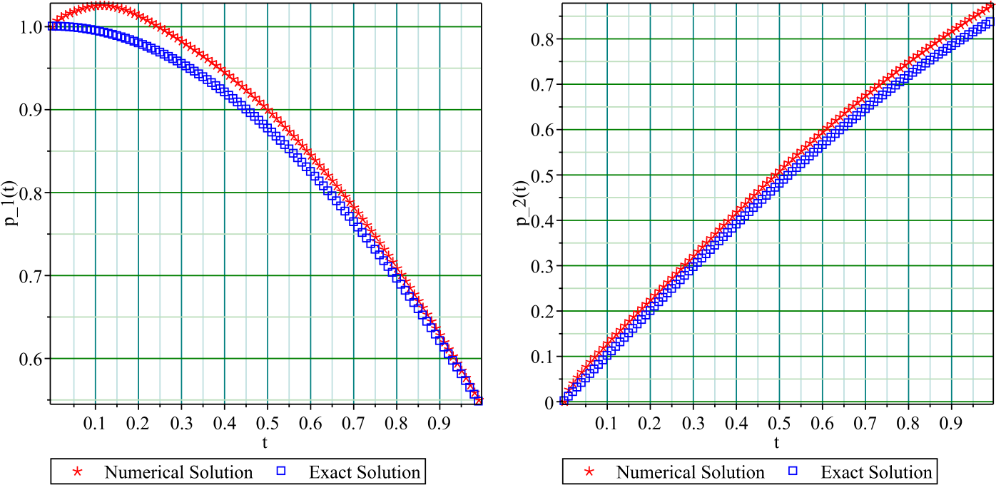 Figure 4