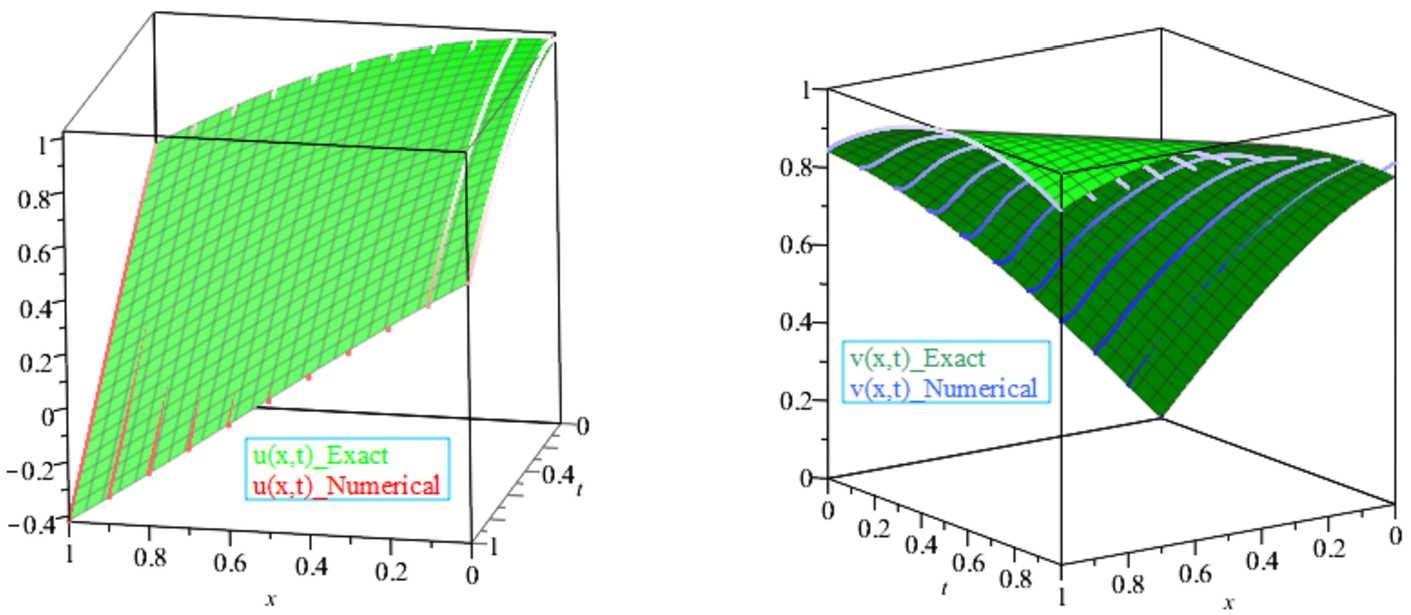 Figure 5