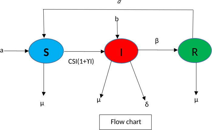 Figure 1