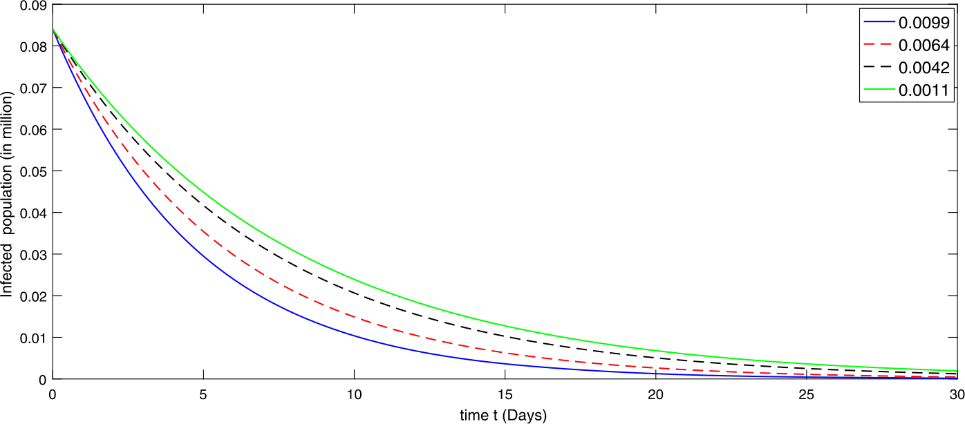 Figure 6