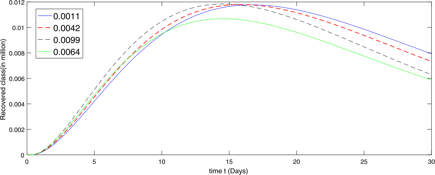 Figure 7