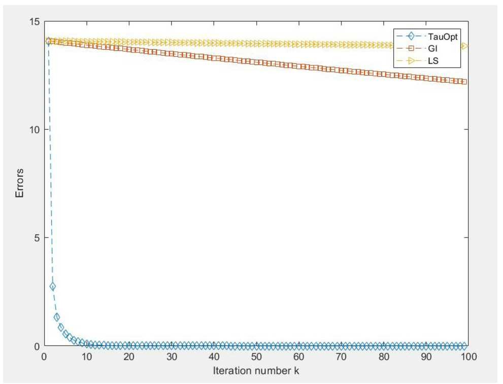 Figure 1