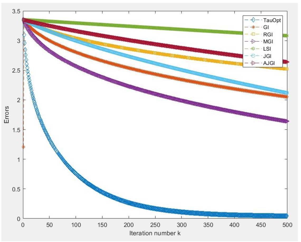 Figure 4