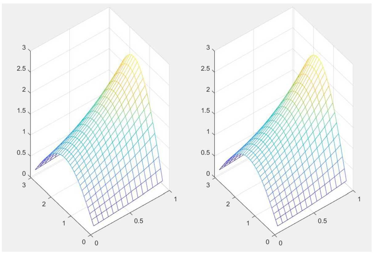 Figure 7