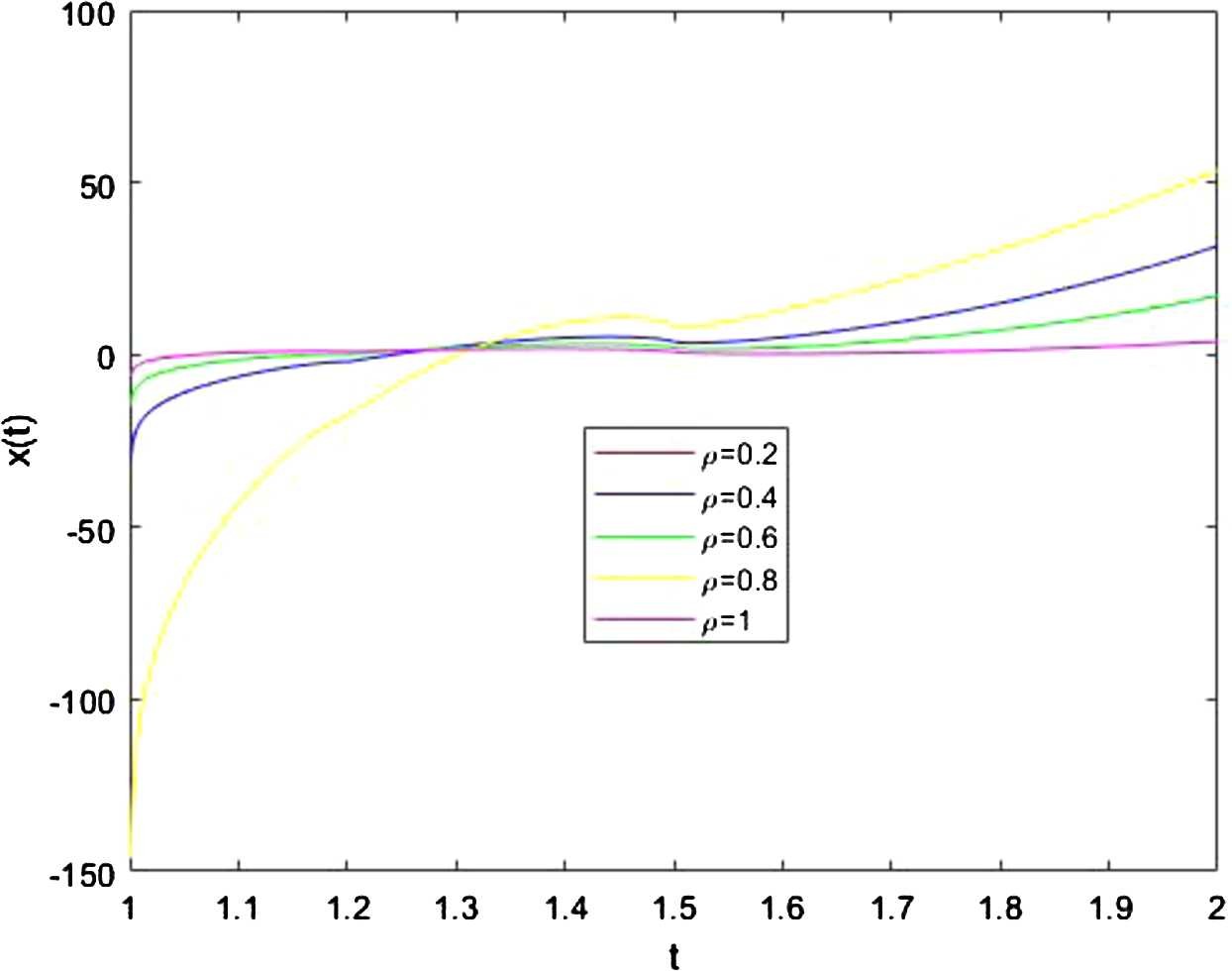 Figure 1