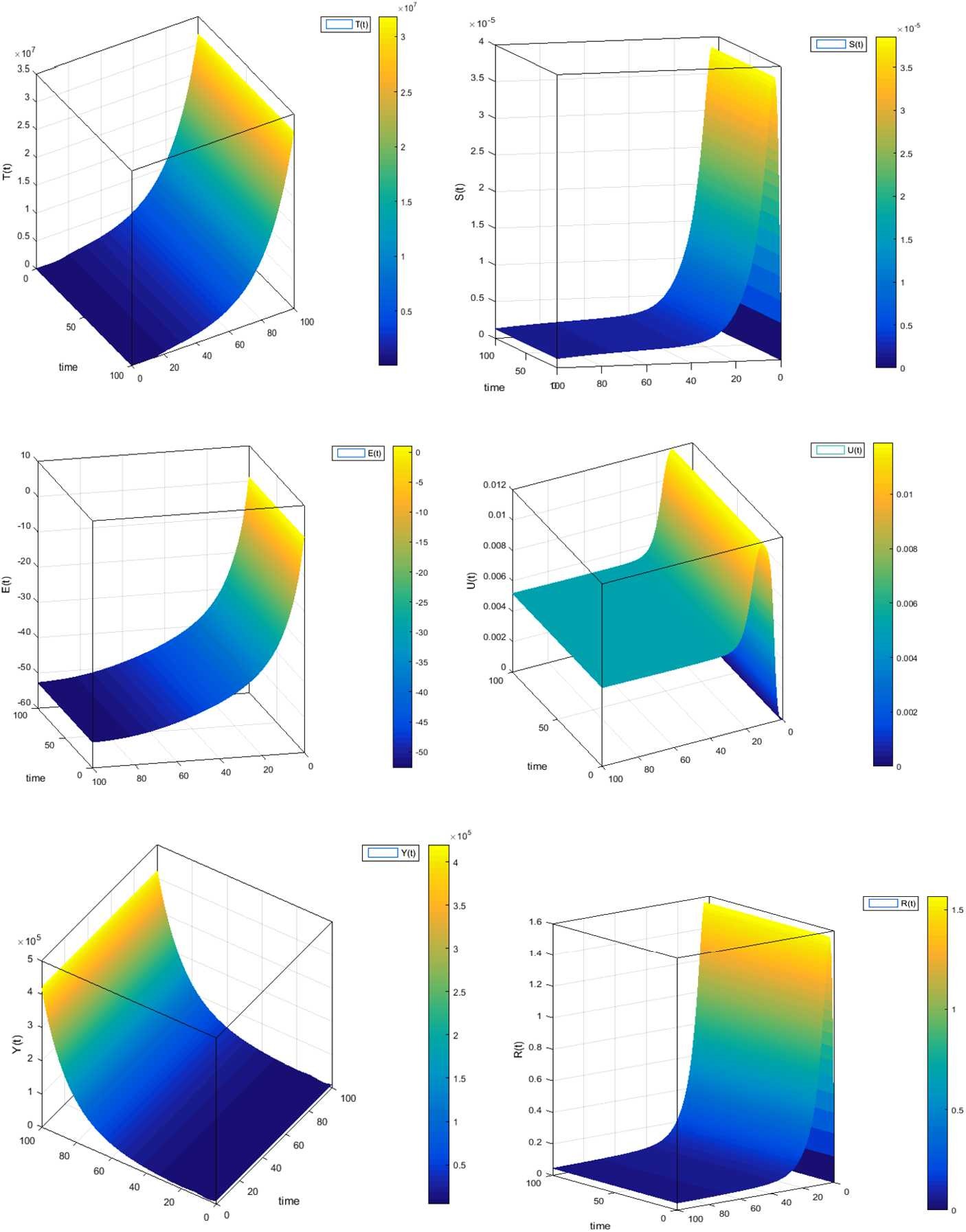 Figure 1