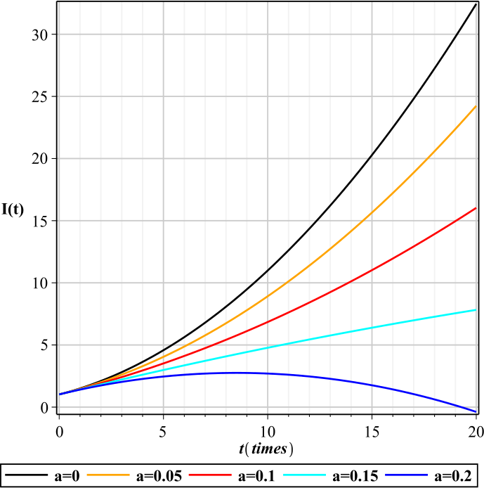 Figure 6