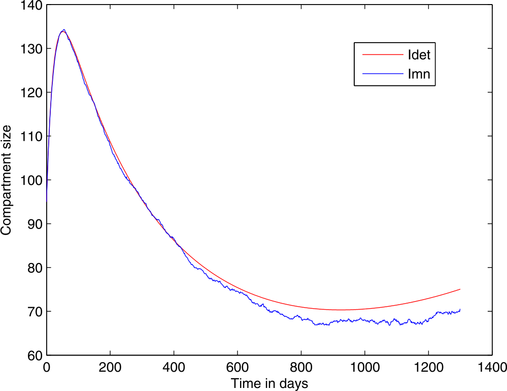 Figure 1