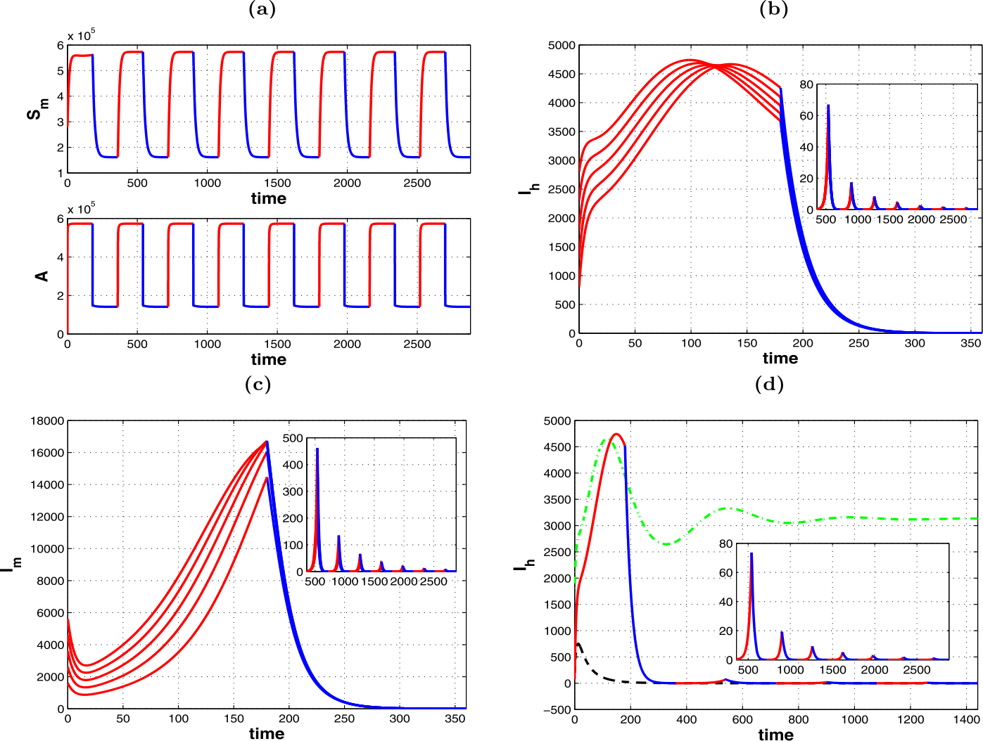 Figure 1