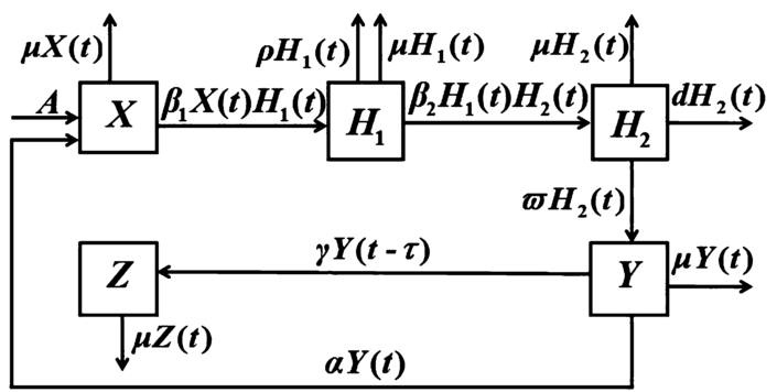 Figure 1