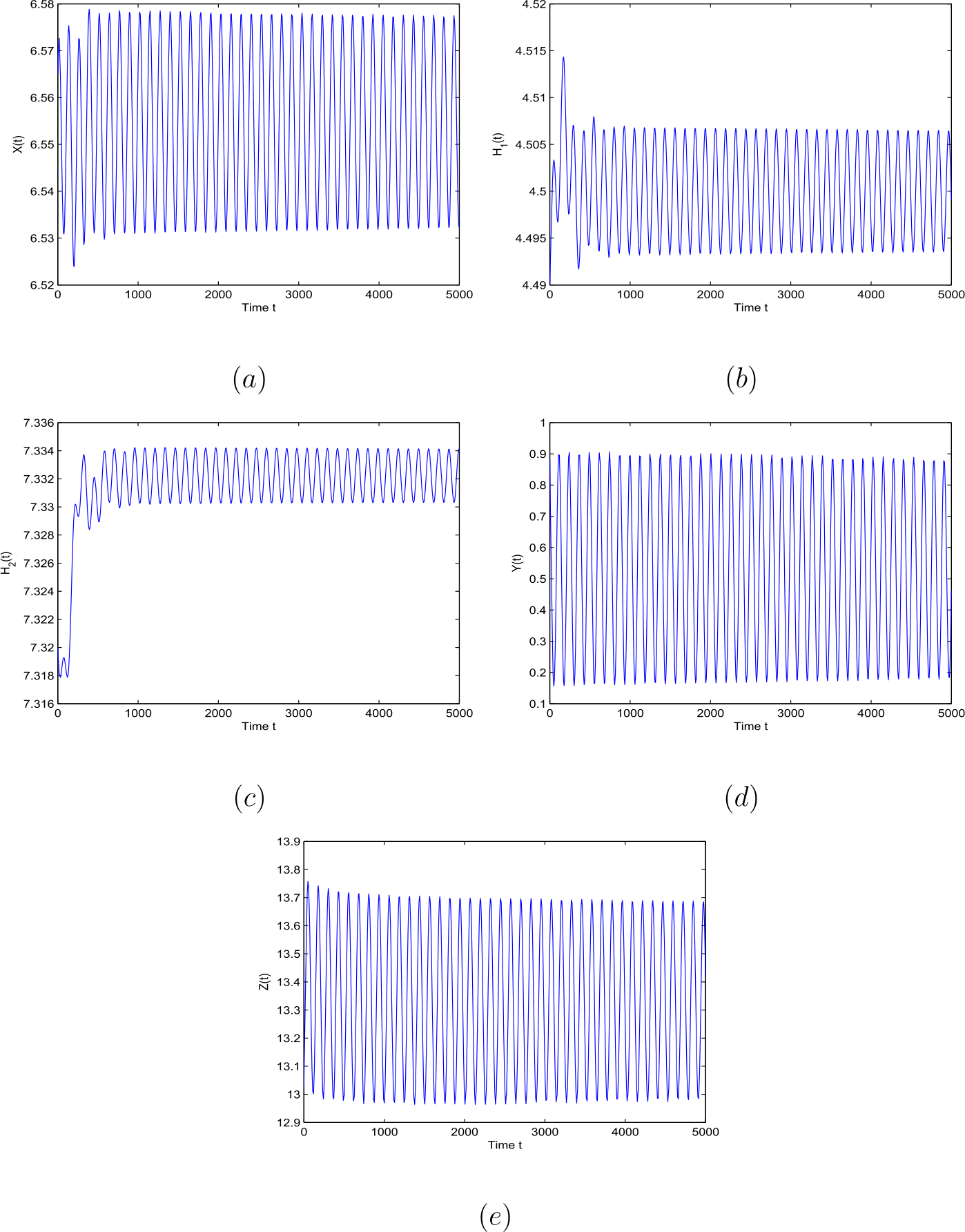 Figure 3