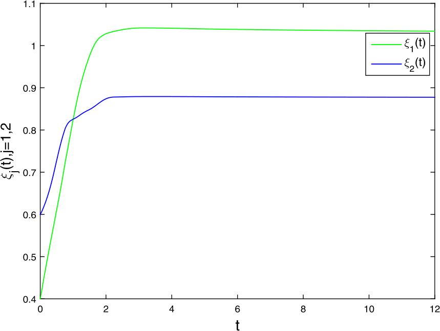 Figure 4