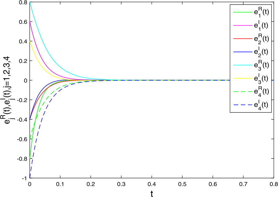 Figure 5