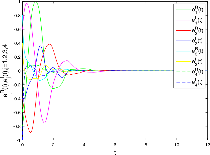 Figure 6