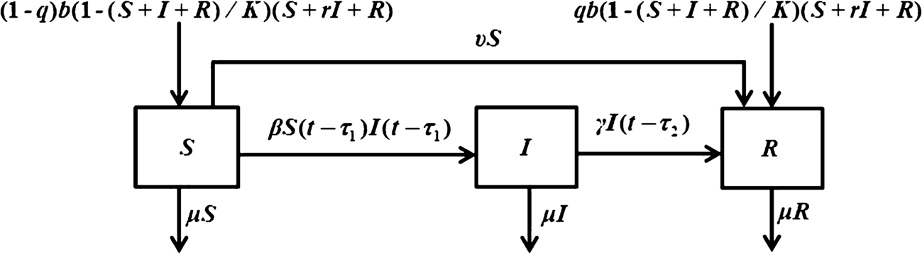 Figure 1