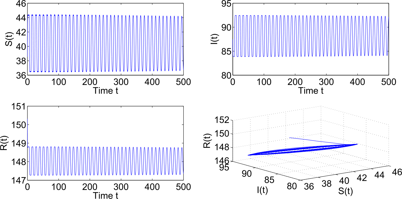 Figure 3