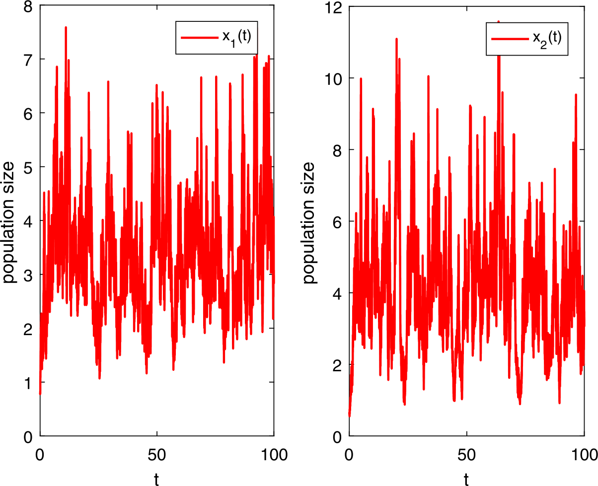 Figure 1