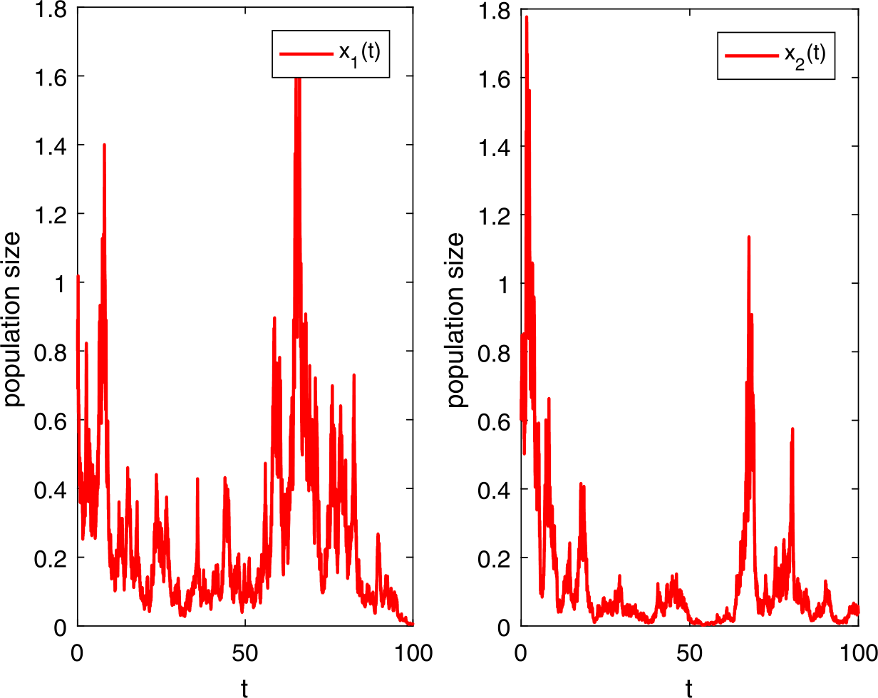 Figure 4