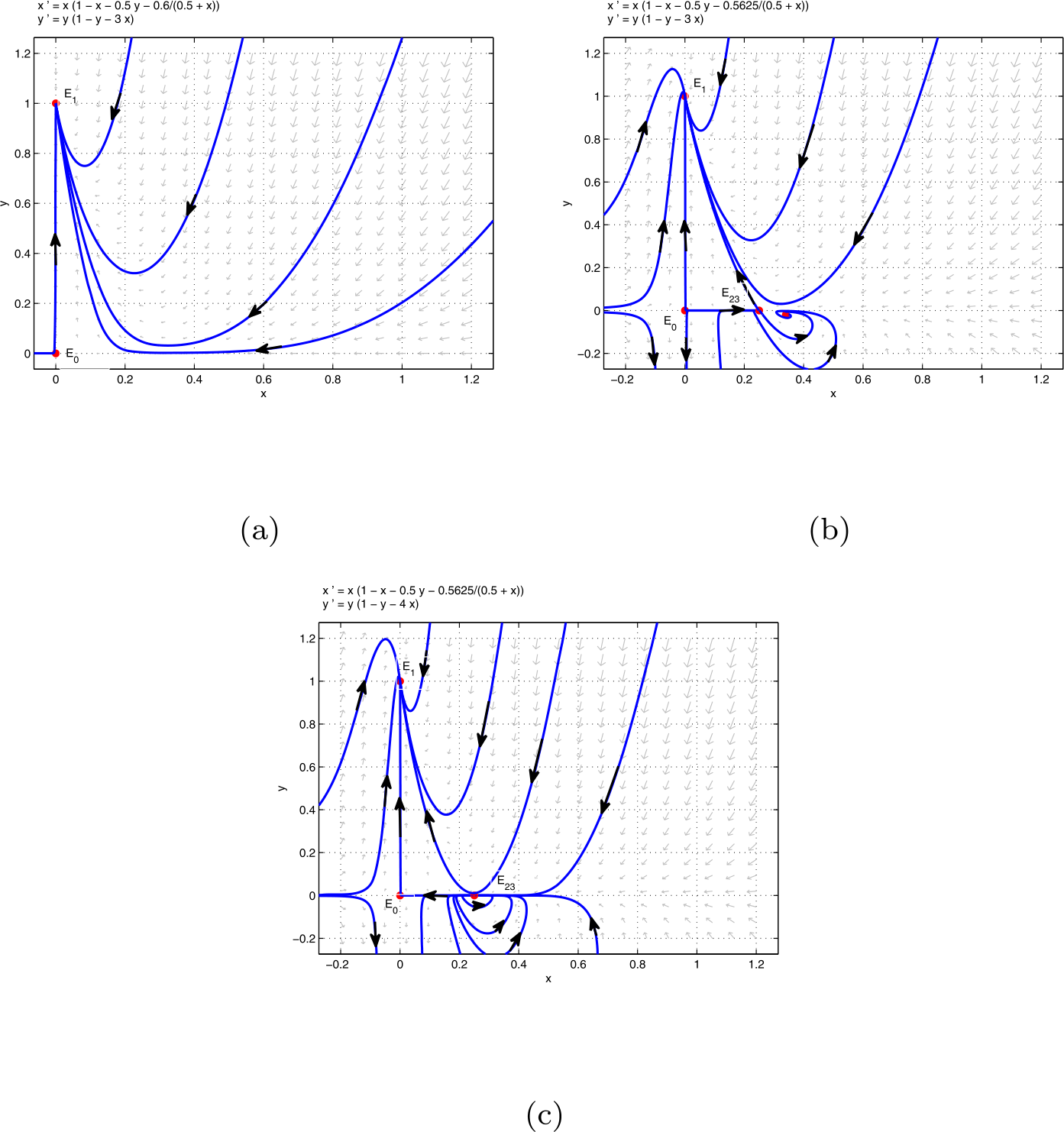 Figure 5