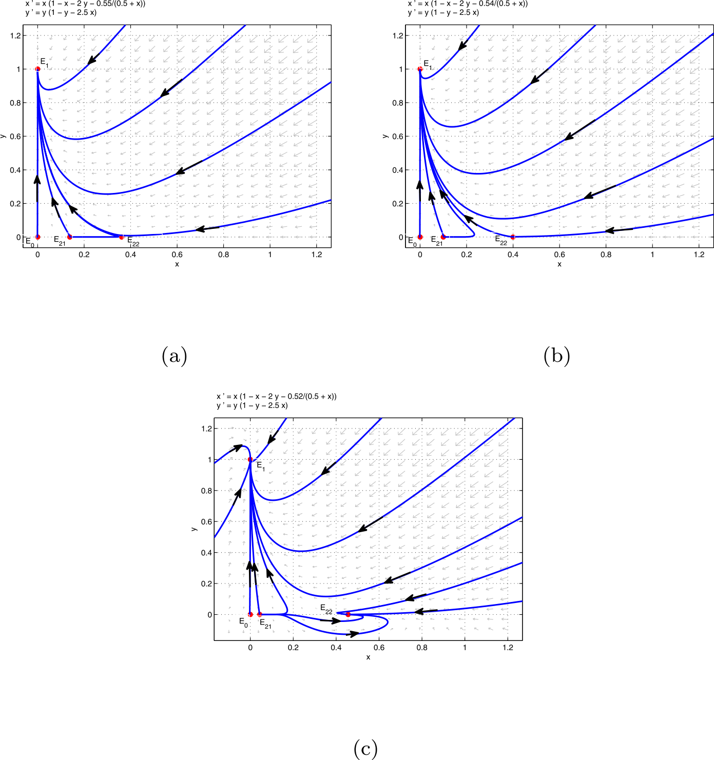 Figure 6