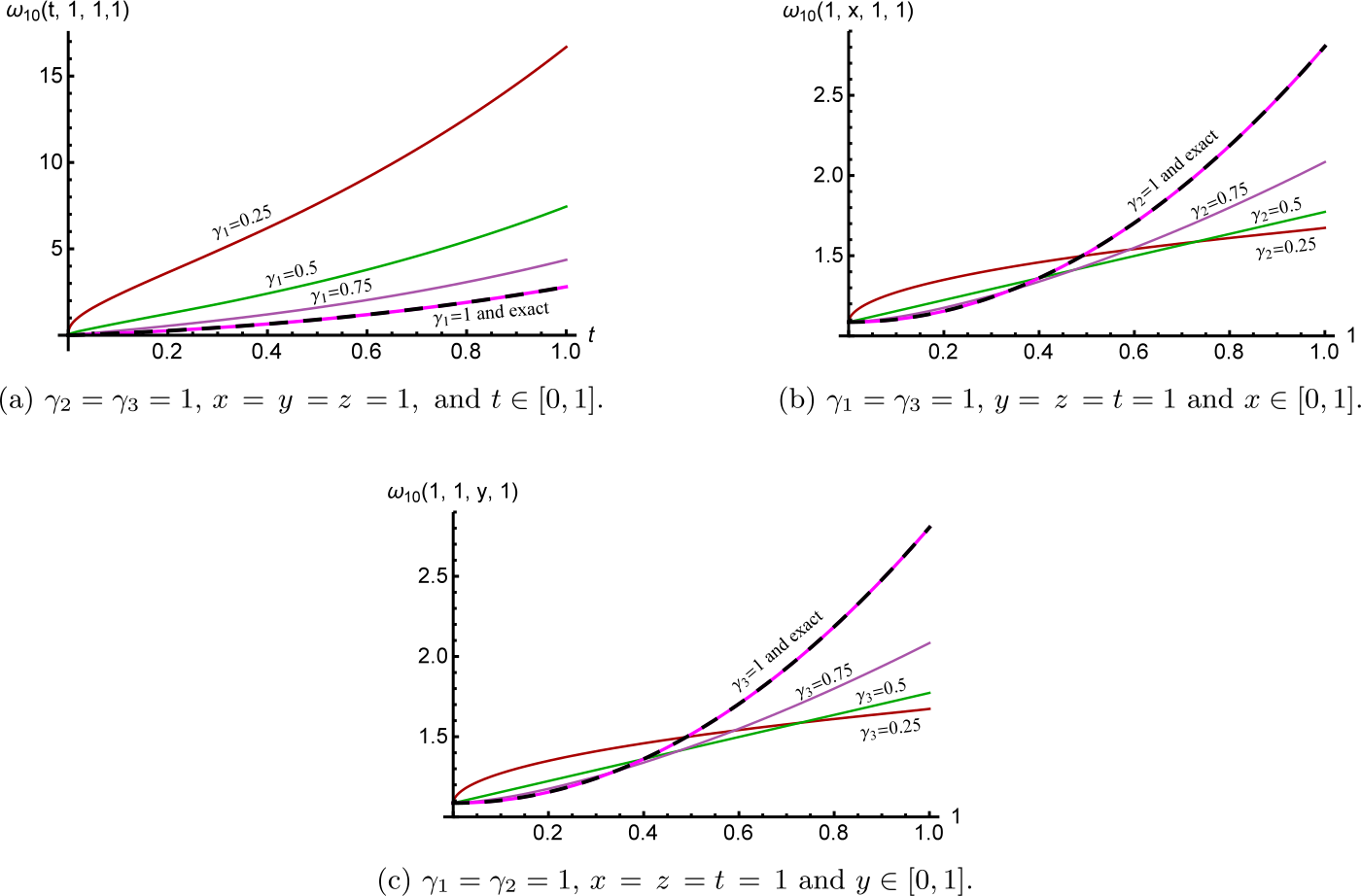 Figure 3