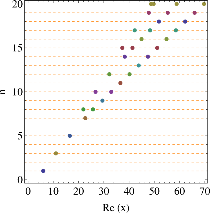 Figure 5