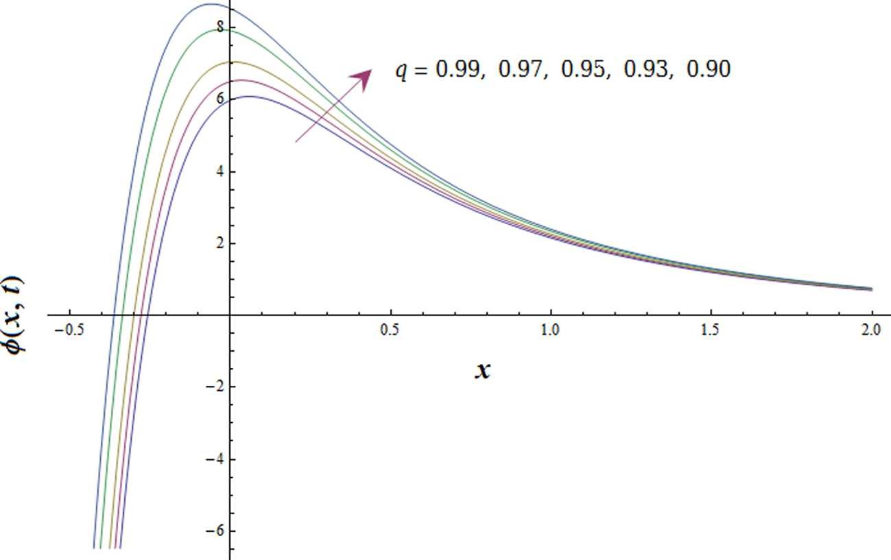 Figure 4