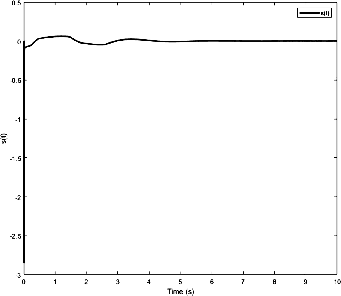 Figure 3