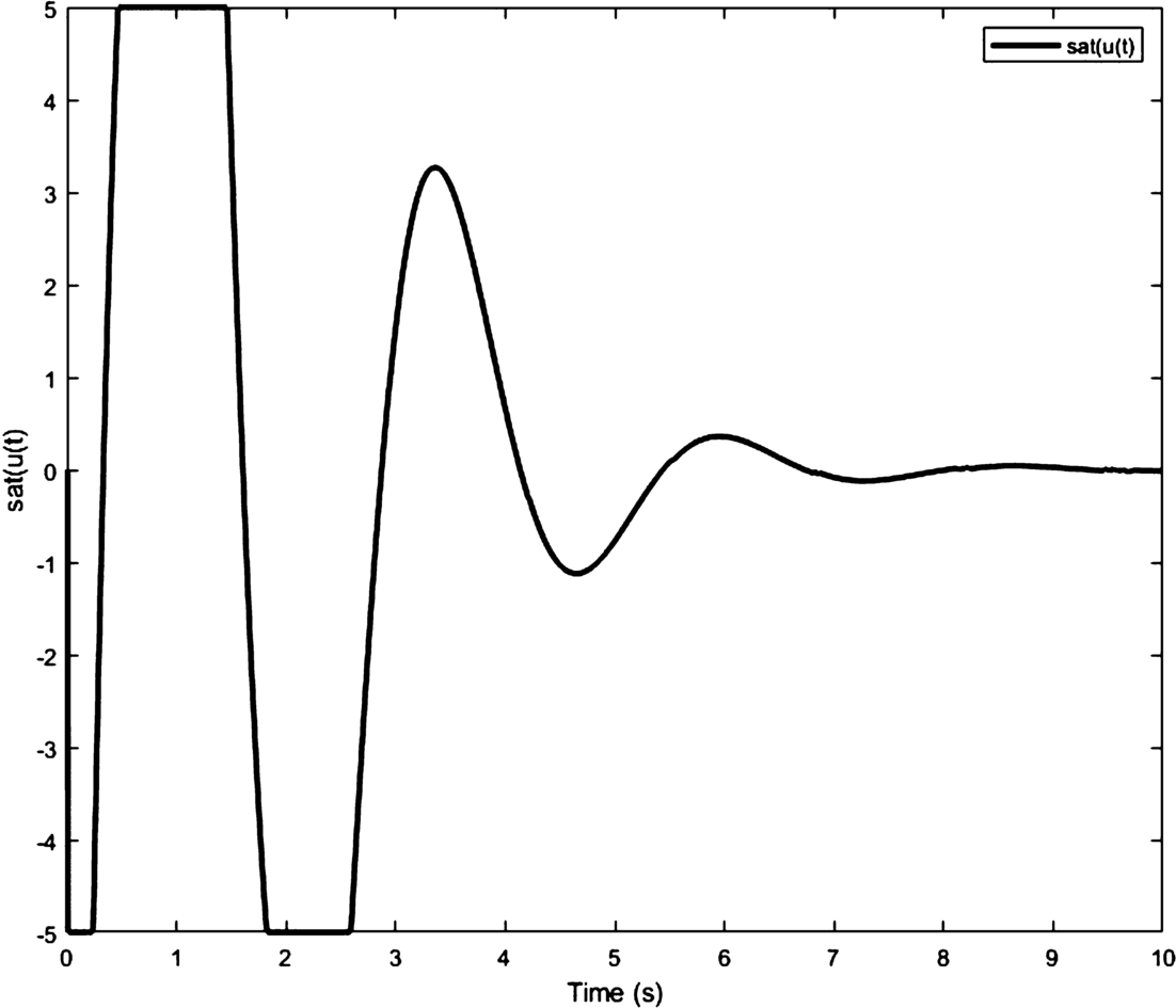 Figure 4